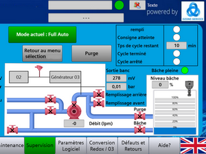 Ecran d'automate de process